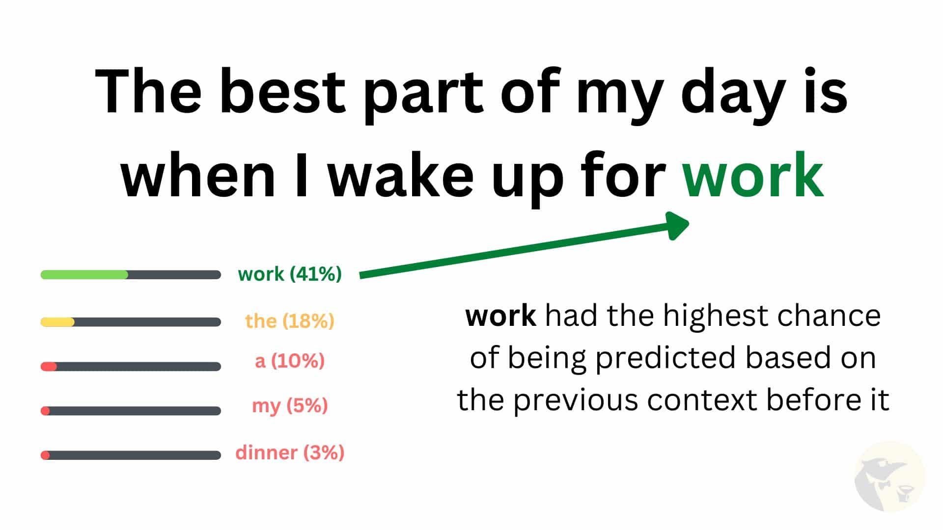 Example of AI prediction showing a 41% chance of the word work being predicted – tested with GLTR 