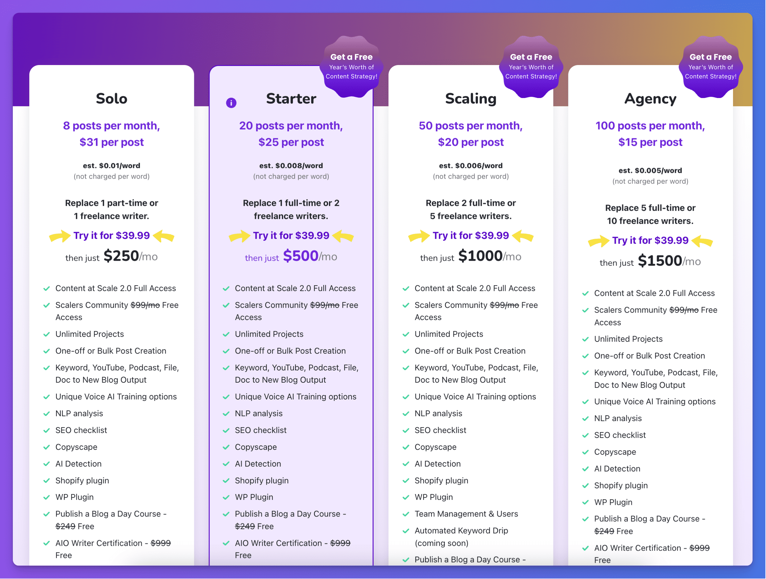 Content at Scale pricing model as of June 13 2023